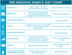 pre_wedding_diet_plan